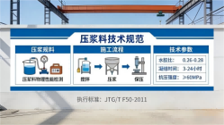 龙南本地工厂讲解：说一遍公路压浆料和铁路压浆料的区别