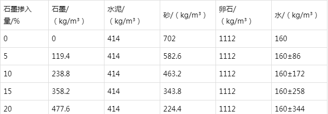龙南防静电水泥砂浆怎么做(附配比及施工方法)